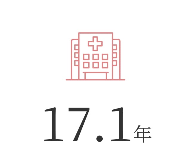 17.1%