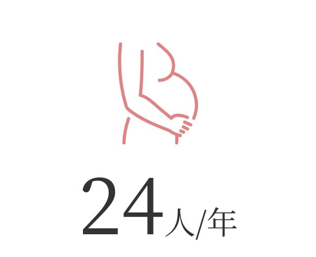 17人