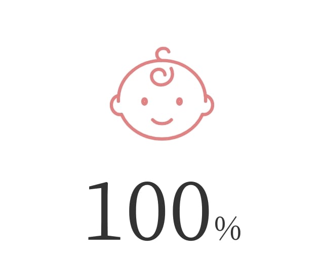 100%