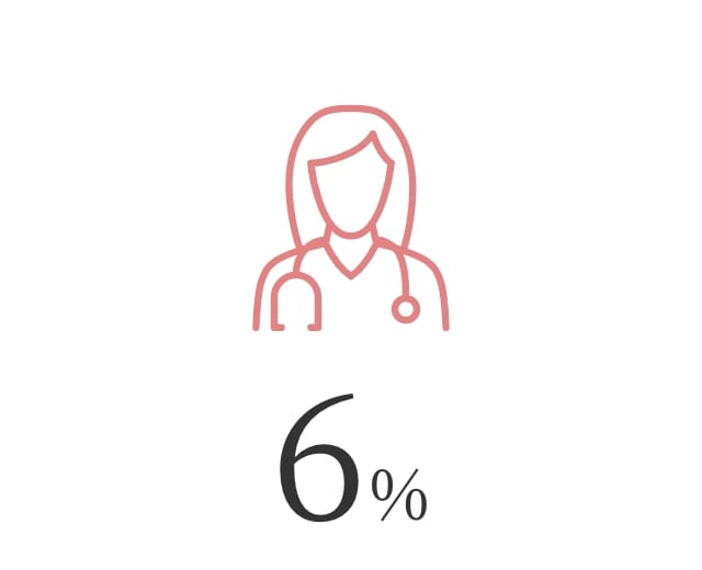 6%